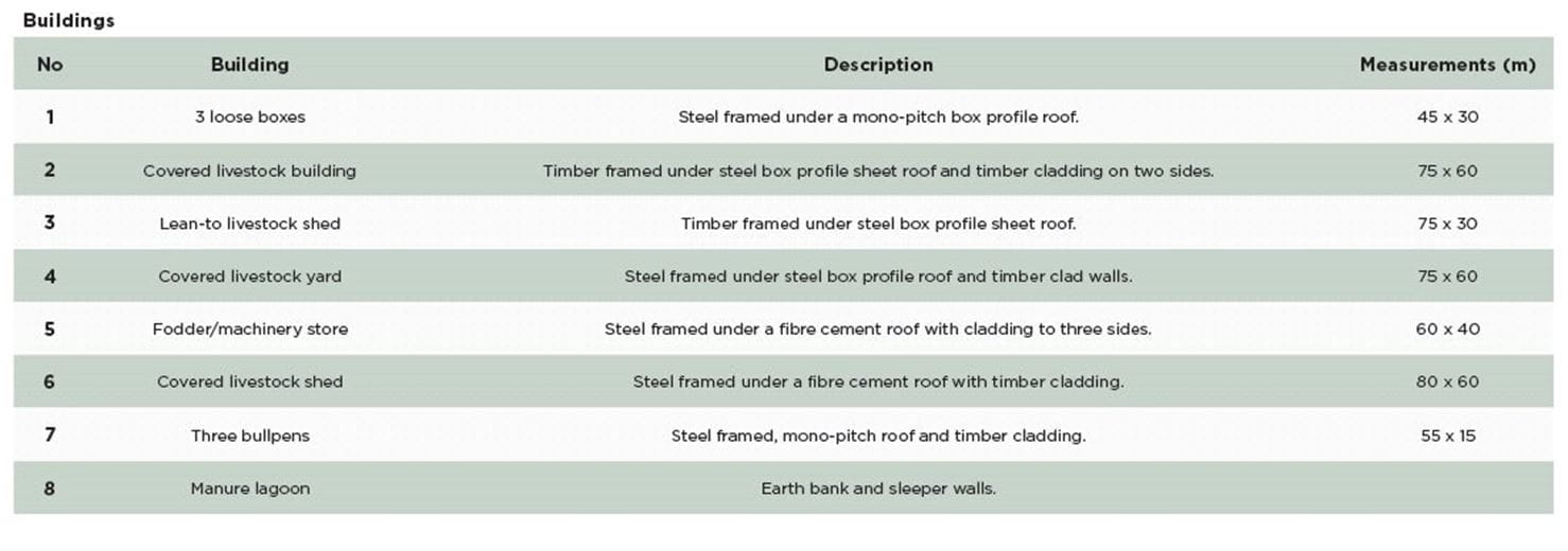 227 acres House, Buckland St. Mary, Chard TA20 - Available
