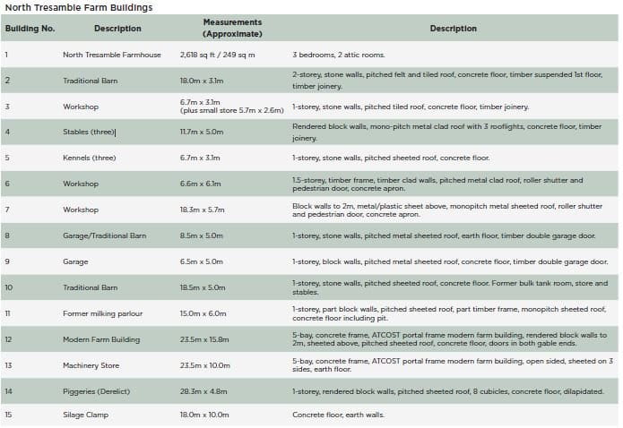 50 acres Farm, Tresamble, Gwennap TR16 - Sold