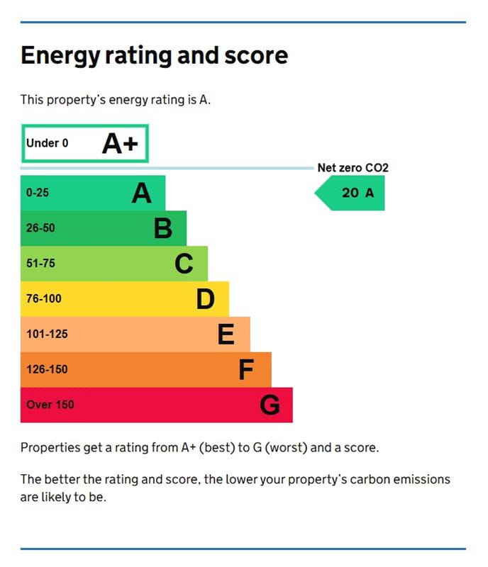 9 bedroom house, Cleatham, Gainsborough DN21 - Available